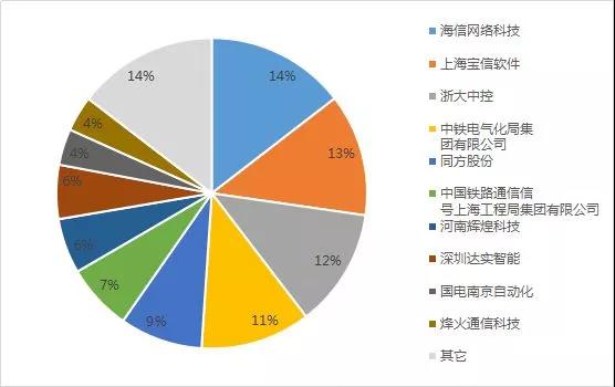 添加剂配料行业_食品资讯_食品伙伴网